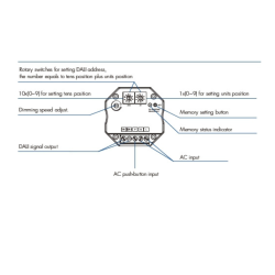 DALI PUSH DIMMER