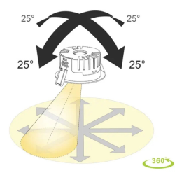 PUNTO GYRO 25X360&#8304; 