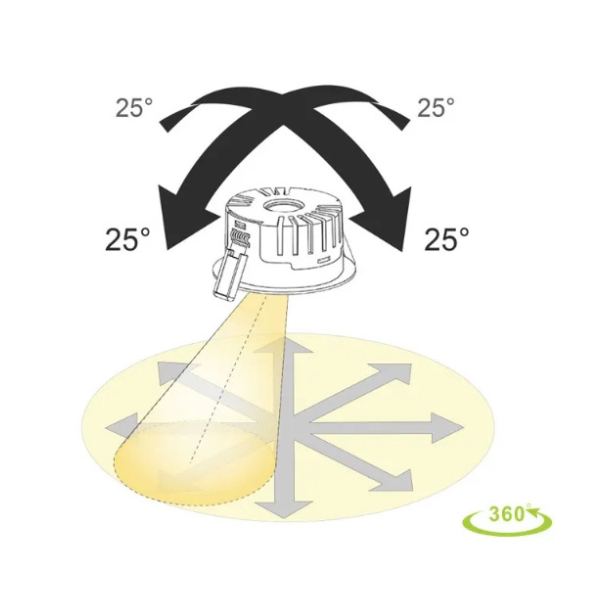 PUNTO GYRO 25X360⁰ 