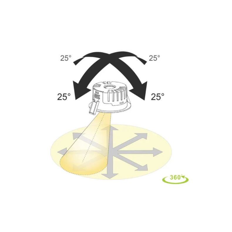 PUNTO GYRO 25X360&#8304; 